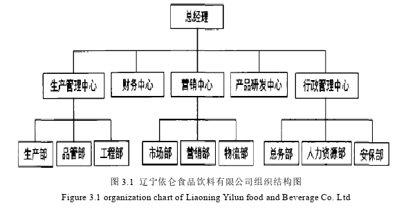 人力资源管理论文参考