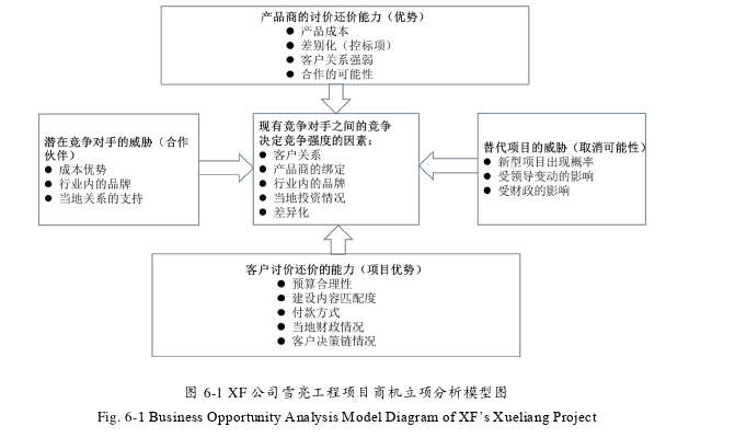 项目风险管理论文参考