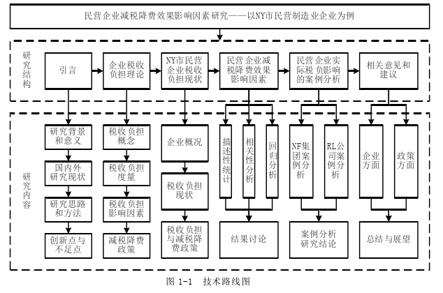 税收论文参考