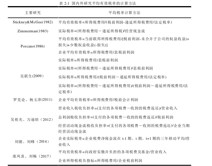 税收论文怎么写