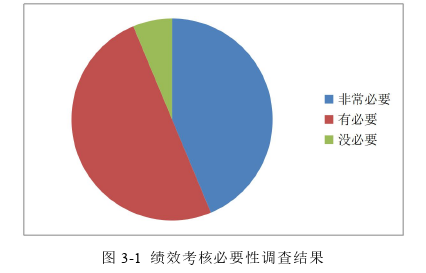 工商管理论文参考