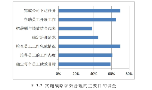 工商管理论文怎么写