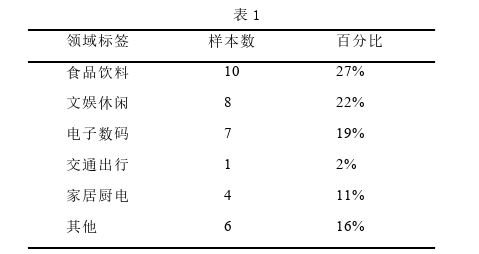 传播学论文参考