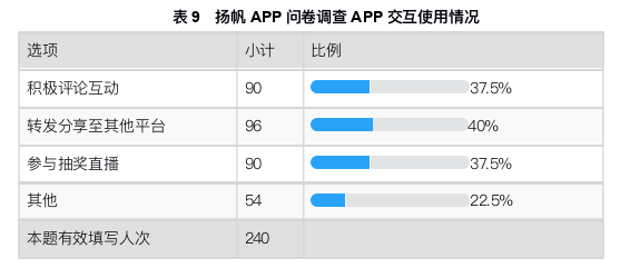 新闻学术论文参考