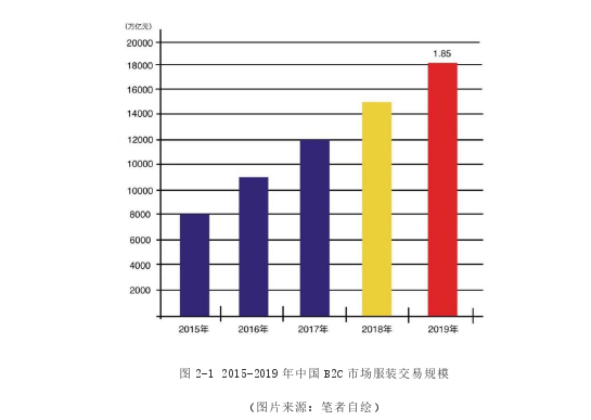 媒体学论文怎么写