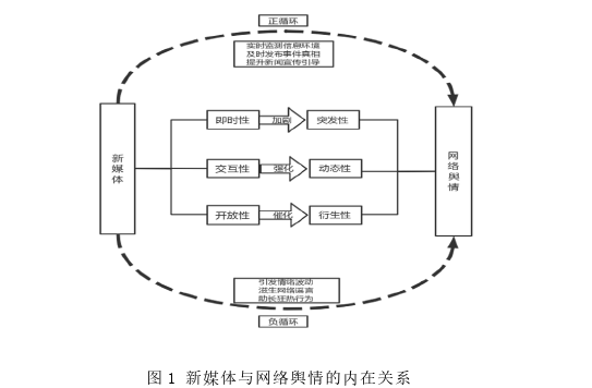 媒体学论文参考