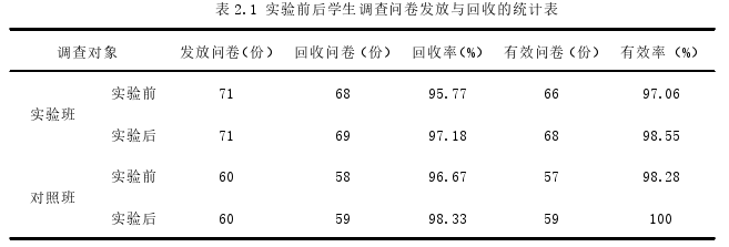 多媒体教学论文怎么写