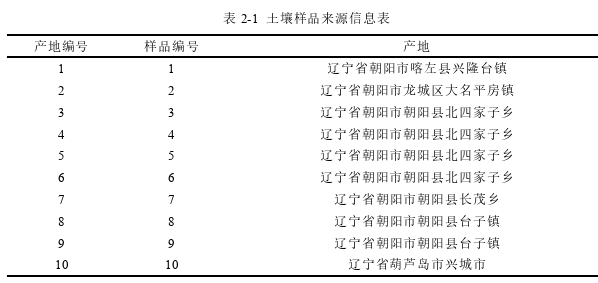 药学论文怎么写