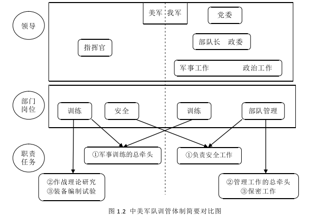 行政管理论文参考