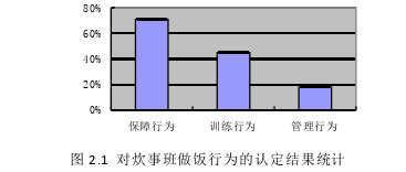 行政管理论文怎么写