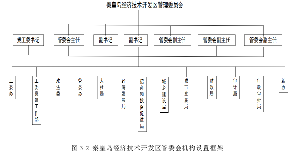 公共行政管理论文怎么写