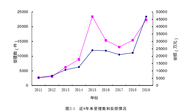 行政管理论文参考