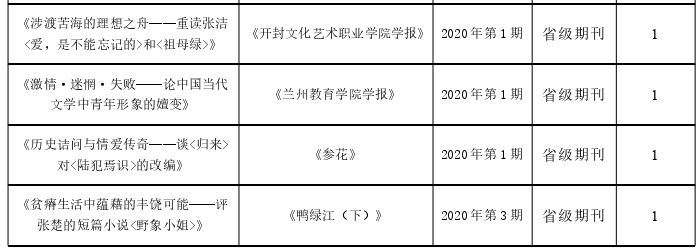 当代文学论文怎么写