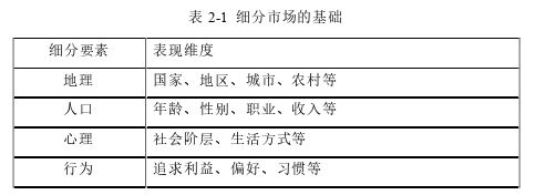 市场营销论文怎么写