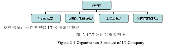 项目管理论文怎么写