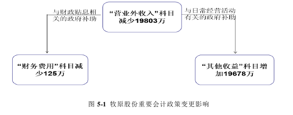 审计风险论文参考