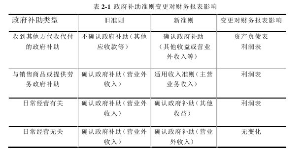 审计风险论文怎么写