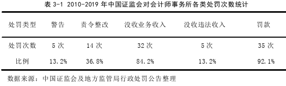 内部审计论文怎么写