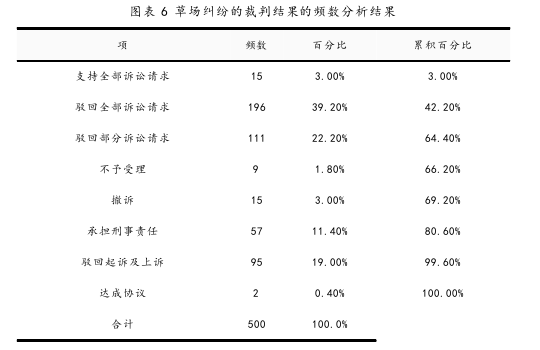 法律社会学论文怎么写