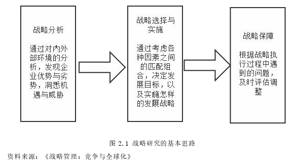 战略管理论文参考