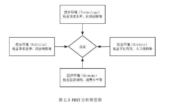 战略管理论文怎么写