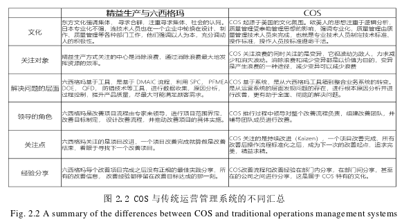 运营管理论文怎么写