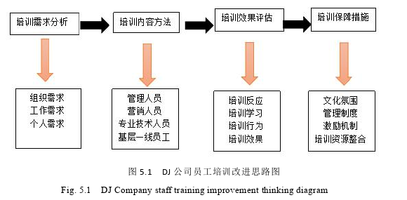 人力资源管理论文参考