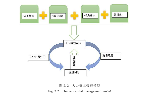 人力资源管理论文怎么写