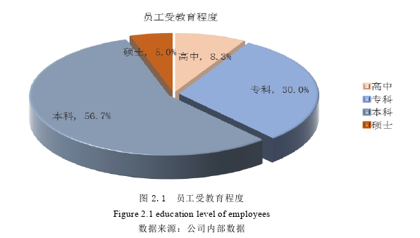 风险管理论文怎么写