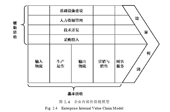 MBA论文怎么写