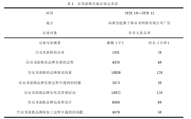 品牌管理论文怎么写