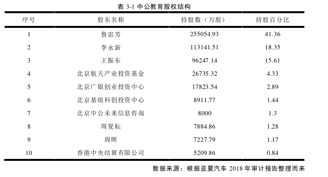 会计毕业论文怎么写