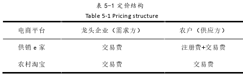 供应链论文参考