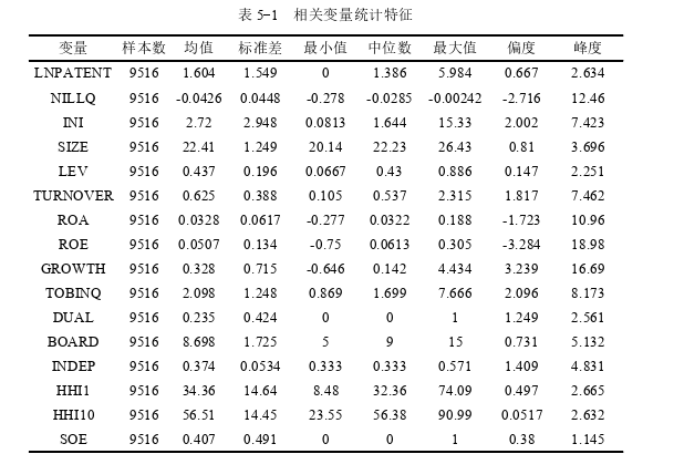 金融学论文参考