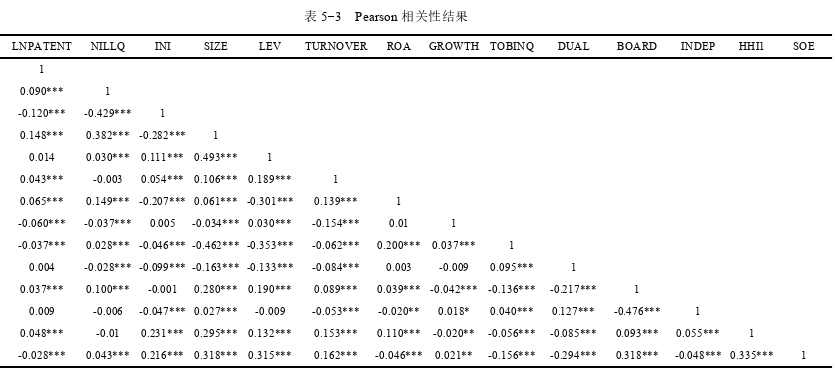 金融学论文怎么写