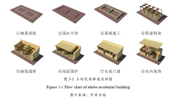 建筑学论文参考