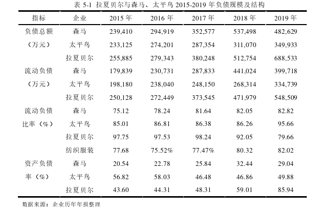 财务管理论文参考