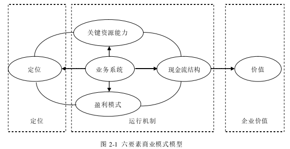 财务管理论文怎么写