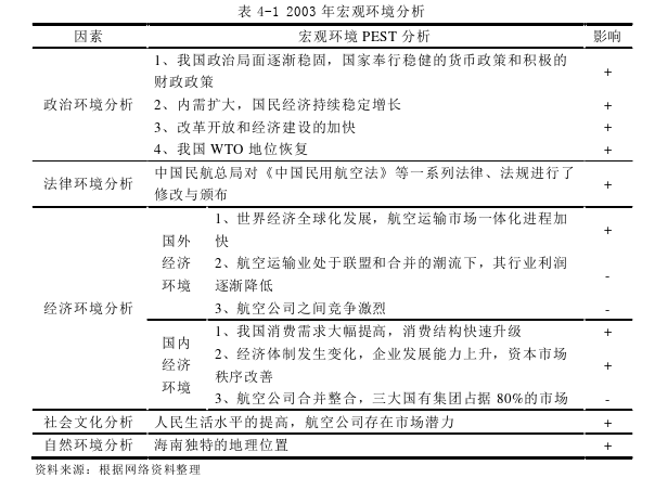 财务会计论文参考