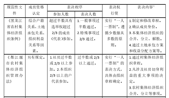 法律论文范文参考