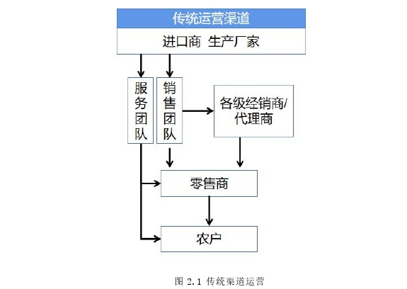 农业论文参考