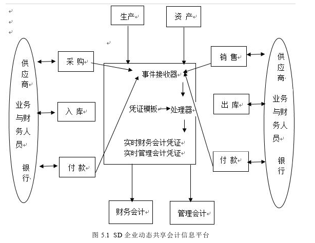 EMBA论文参考