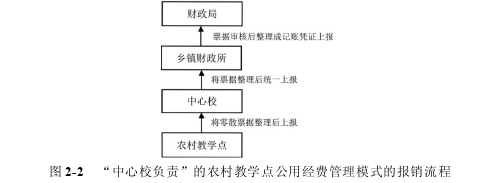 教育管理论文怎么写