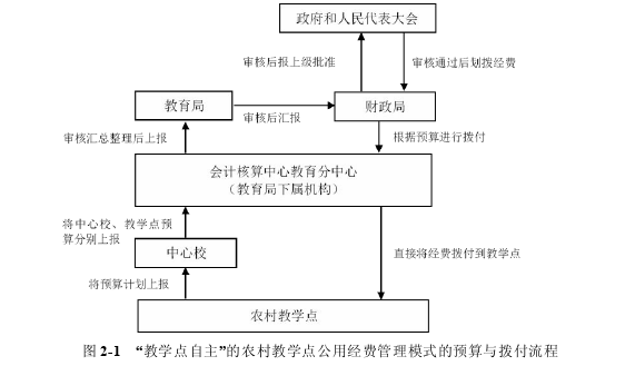 教育管理论文参考