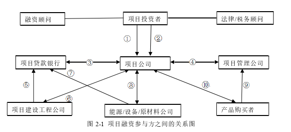 项目管理论文参考