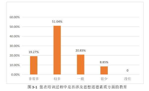 思想政治教育论文怎么写