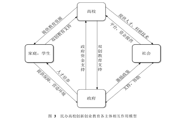 公共行政管理论文怎么写