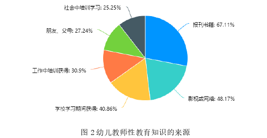 学前教育论文参考