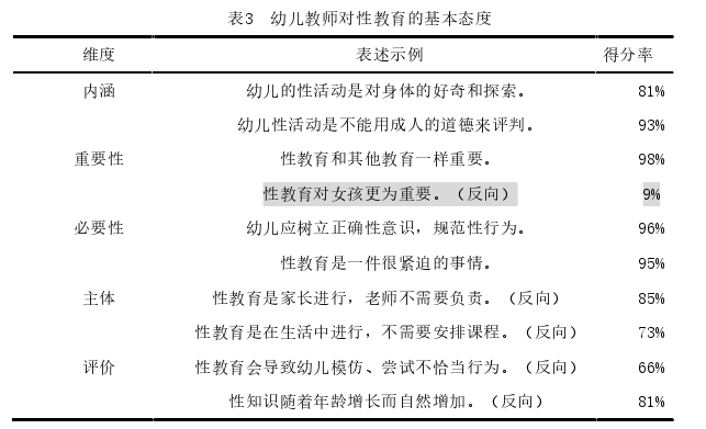 学前教育论文怎么写