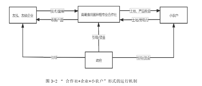 农村经济论文怎么写